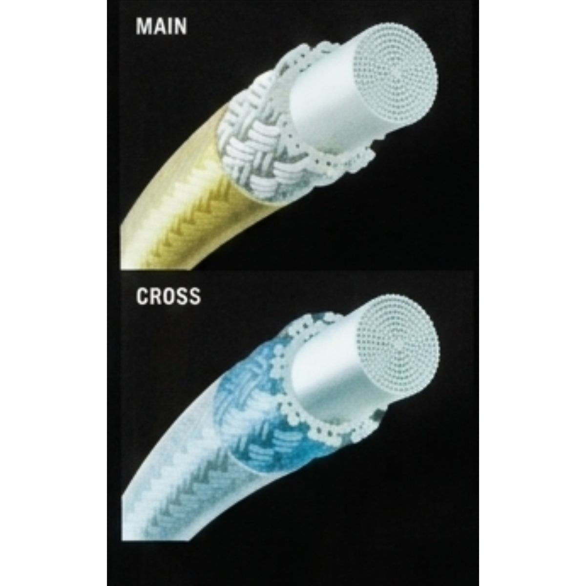 Two views of strings labeled 'Main' and 'Cross' on a black background.