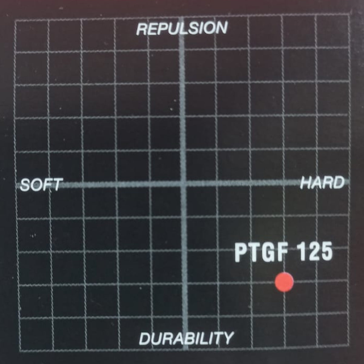 Positon of tennis string strength 